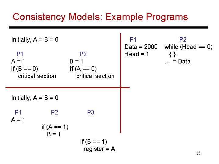 Consistency Models: Example Programs Initially, A = B = 0 P 1 A=1 if