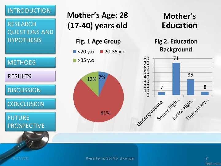 INTRODUCTION RESEARCH QUESTIONS AND HYPOTHESIS Mother’s Age: 28 (17 -40) years old Mother’s Education