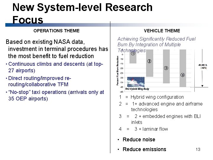 New System-level Research Focus OPERATIONS THEME Based on existing NASA data, investment in terminal