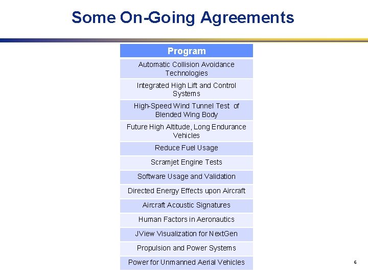 Some On-Going Agreements Program Automatic Collision Avoidance Technologies Integrated High Lift and Control Systems
