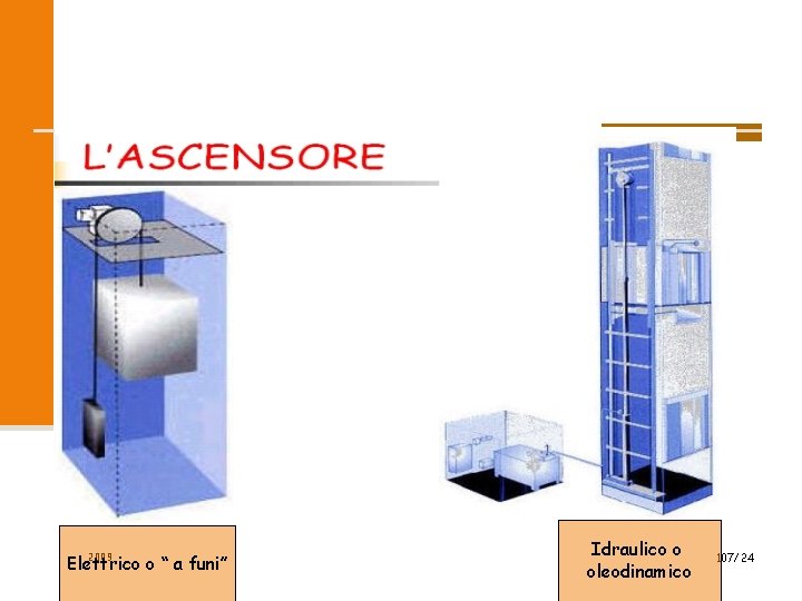 2009 Elettrico o “ a funi” Idraulico o oleodinamico 107/24 