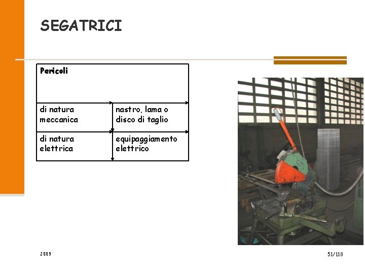 SEGATRICI Pericoli di natura meccanica nastro, lama o disco di taglio di natura elettrica