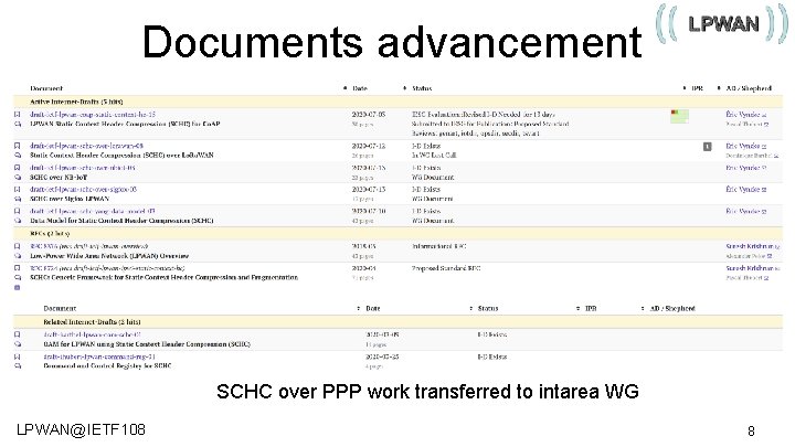 Documents advancement SCHC over PPP work transferred to intarea WG LPWAN@IETF 108 8 