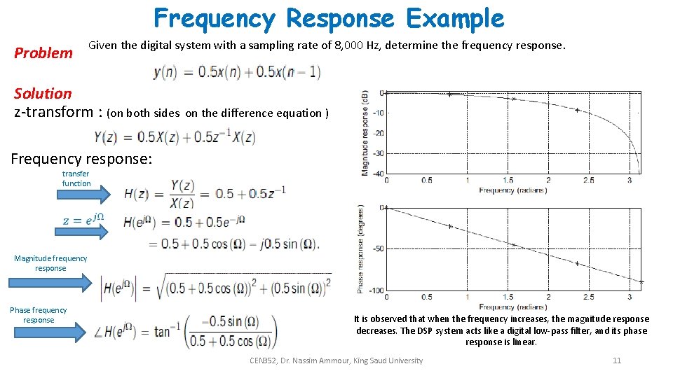 Frequency Response Example Problem Given the digital system with a sampling rate of 8,