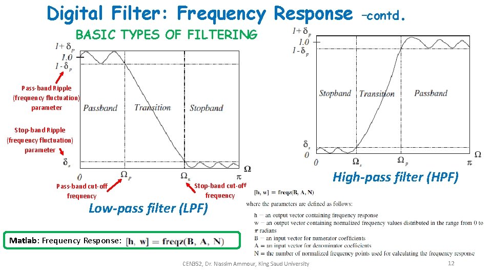 Digital Filter: Frequency Response –contd. BASIC TYPES OF FILTERING Pass-band Ripple (frequency fluctuation) parameter