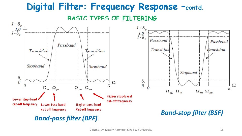 Digital Filter: Frequency Response –contd. BASIC TYPES OF FILTERING Lower stop-band cut-off frequency Lower