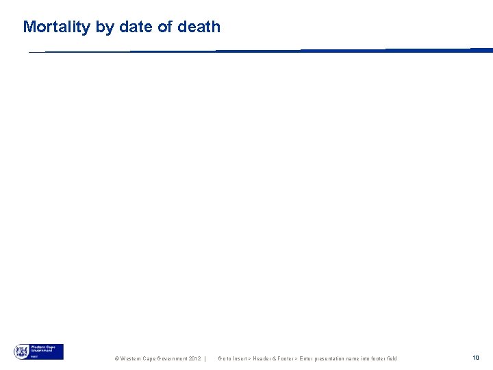 Mortality by date of death © Western Cape Government 2012 | Go to Insert