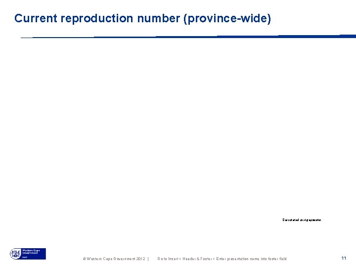 Current reproduction number (province-wide) Calculated using epiestim © Western Cape Government 2012 | Go