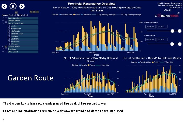 Garden Route The Garden Route has now clearly passed the peak of the second