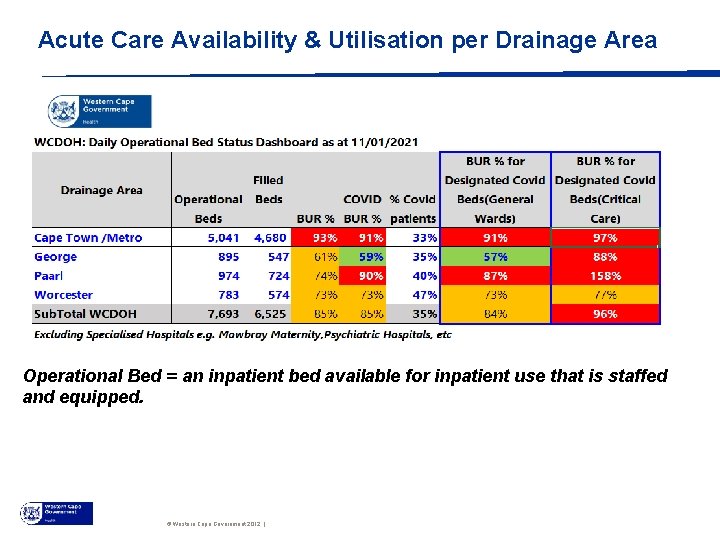 Acute Care Availability & Utilisation per Drainage Area Operational Bed = an inpatient bed