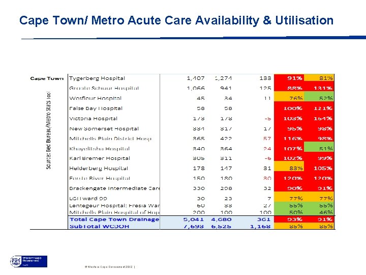 Cape Town/ Metro Acute Care Availability & Utilisation © Western Cape Government 2012 |