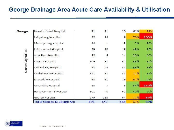 George Drainage Area Acute Care Availability & Utilisation © Western Cape Government 2012 |