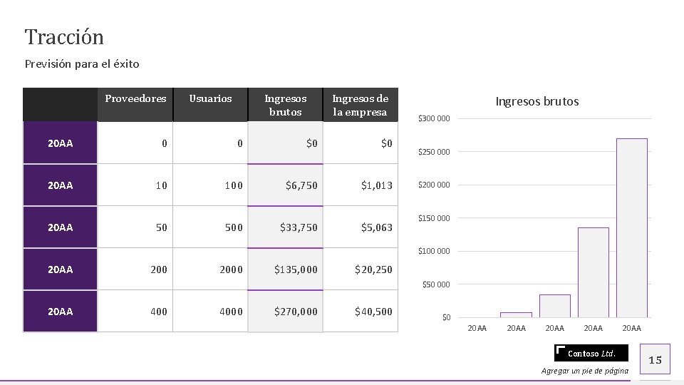 Tracción Previsión para el éxito Proveedores Usuarios Ingresos brutos Ingresos de la empresa 20