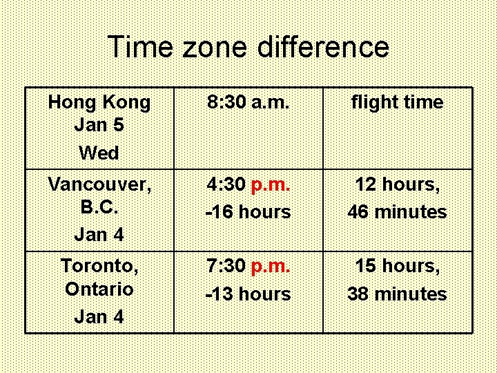 Time zone difference Hong Kong Jan 5 Wed 8: 30 a. m. flight time
