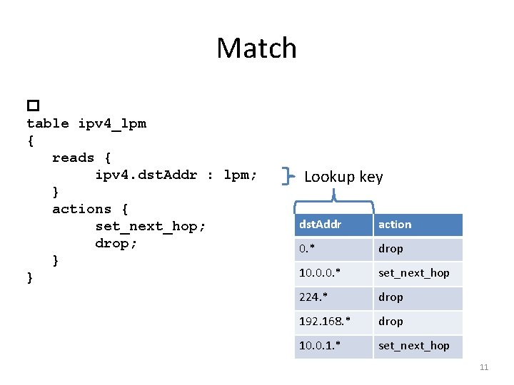 Match � table ipv 4_lpm { reads { ipv 4. dst. Addr : lpm;