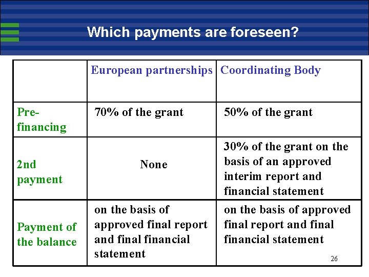 Which payments are foreseen? European partnerships Coordinating Body Prefinancing 2 nd payment Payment of