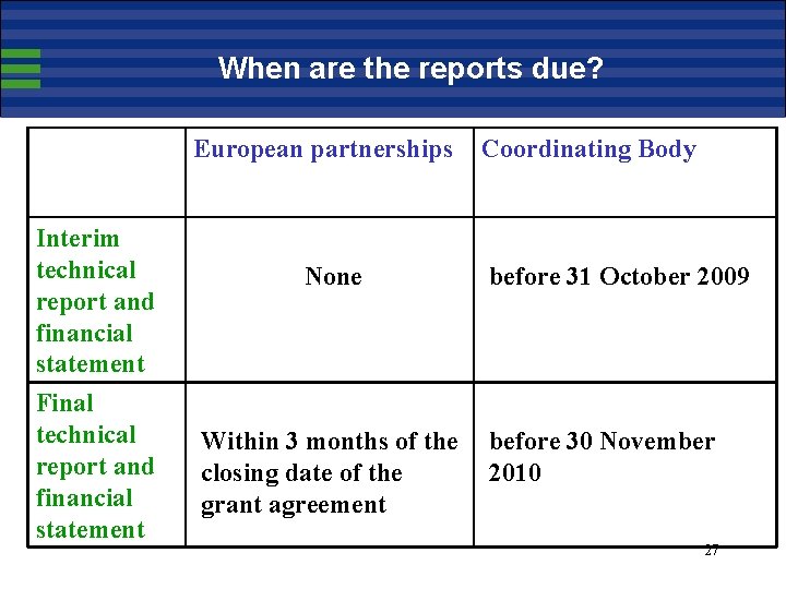 When are the reports due? European partnerships Interim technical report and financial statement Final