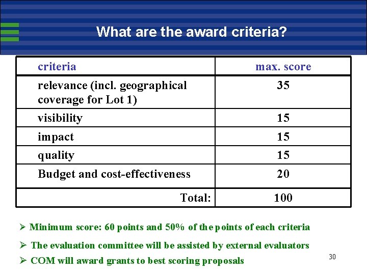 What are the award criteria? criteria max. score relevance (incl. geographical coverage for Lot
