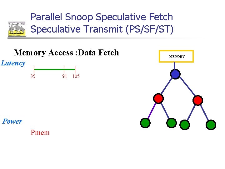 Parallel Snoop Speculative Fetch Speculative Transmit (PS/SF/ST) Memory Access : Data Fetch Latency 35