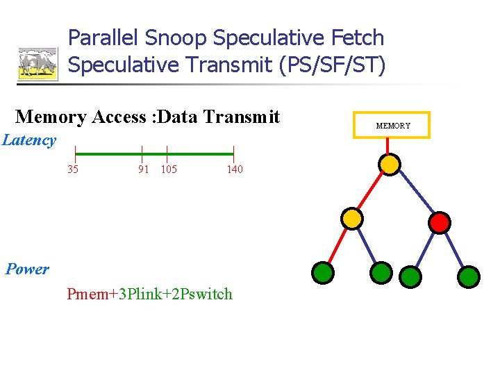 Parallel Snoop Speculative Fetch Speculative Transmit (PS/SF/ST) Memory Access : Data Transmit Latency 35
