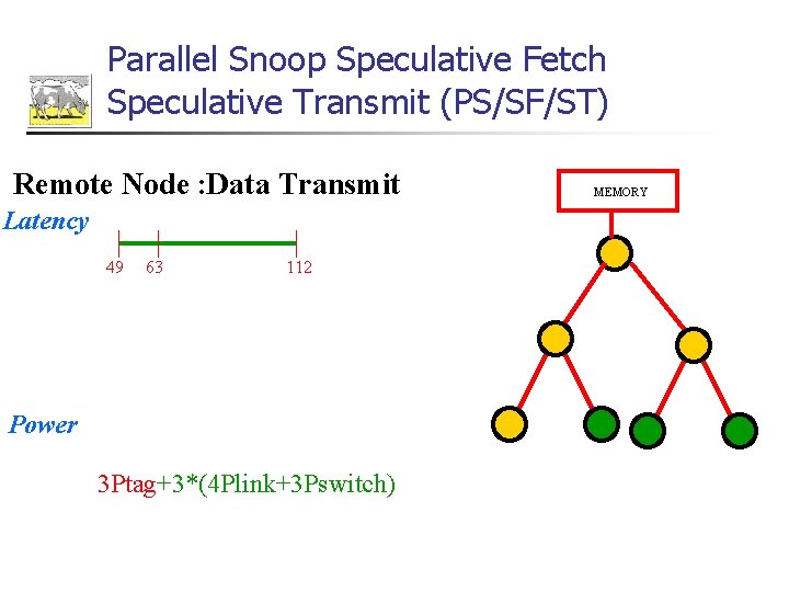 Parallel Snoop Speculative Fetch Speculative Transmit (PS/SF/ST) Remote Node : Data Transmit Latency 49