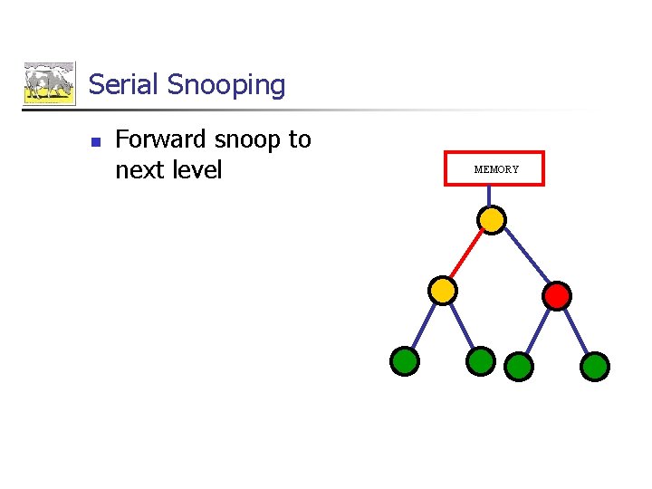 Serial Snooping n Forward snoop to next level MEMORY 