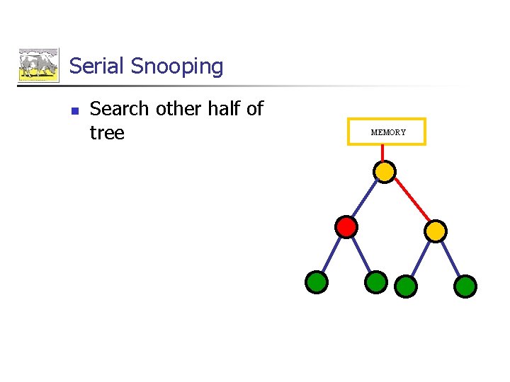 Serial Snooping n Search other half of tree MEMORY 