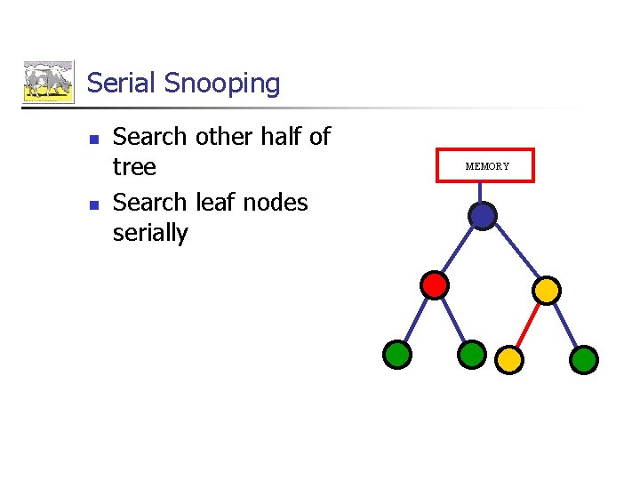 Serial Snooping n n Search other half of tree Search leaf nodes serially MEMORY