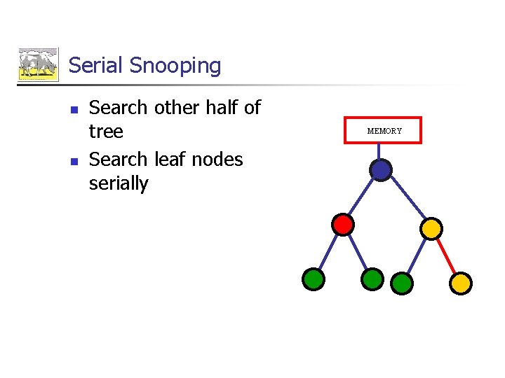 Serial Snooping n n Search other half of tree Search leaf nodes serially MEMORY