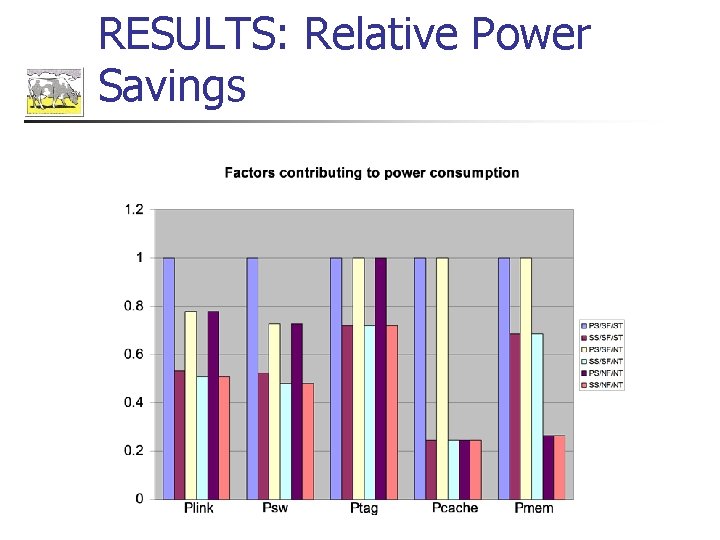 RESULTS: Relative Power Savings 