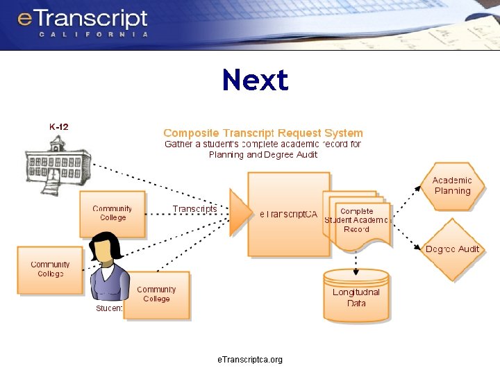 Next e. Transcriptca. org 