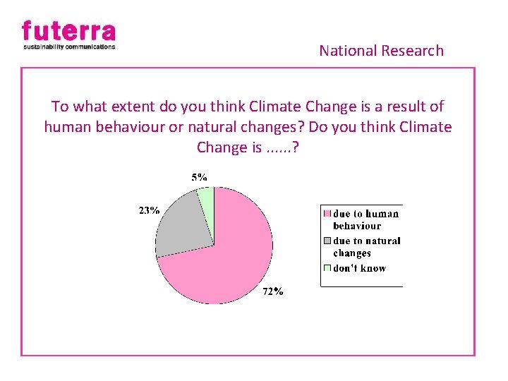 National Research To what extent do you think Climate Change is a result of National Research To what extent do you think Climate Change is a result of