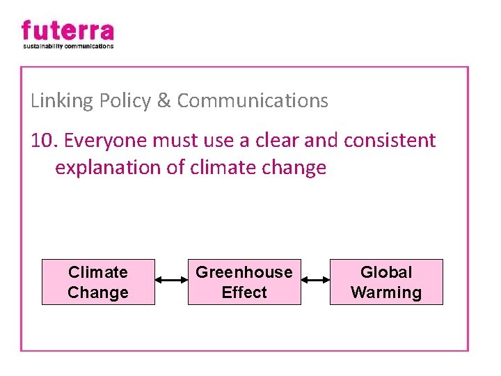 Linking Policy & Communications 10. Everyone must use a clear and consistent explanation of