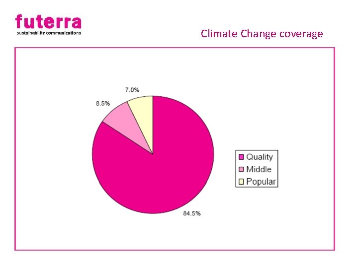 Climate Change coverage 