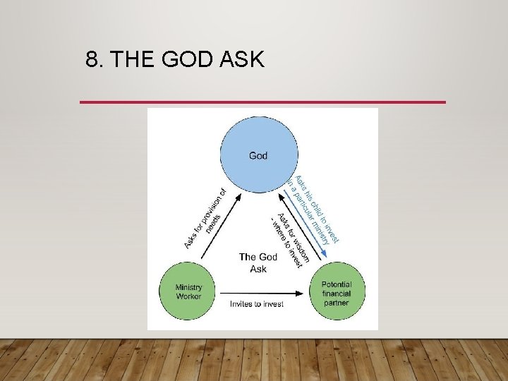 8. THE GOD ASK 