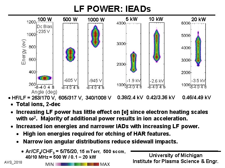 LF POWER: IEADs 100 W 500 W 1000 W -605 V -945 V 5