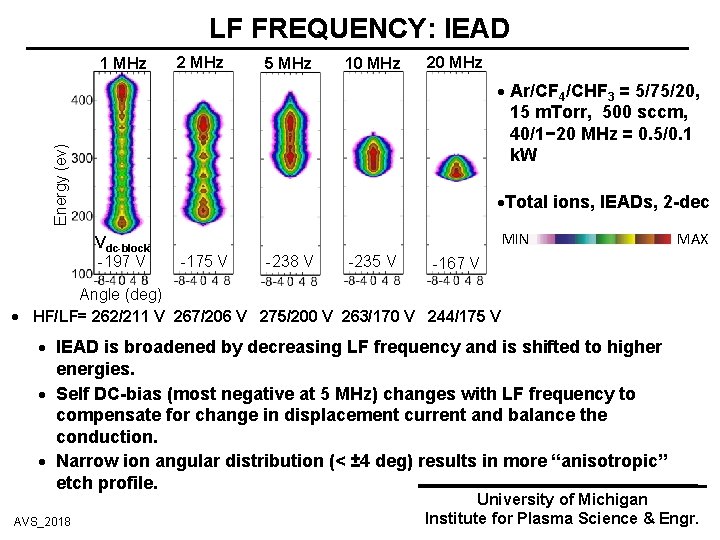 LF FREQUENCY: IEAD 1 MHz 2 MHz 5 MHz 10 MHz 20 MHz Energy