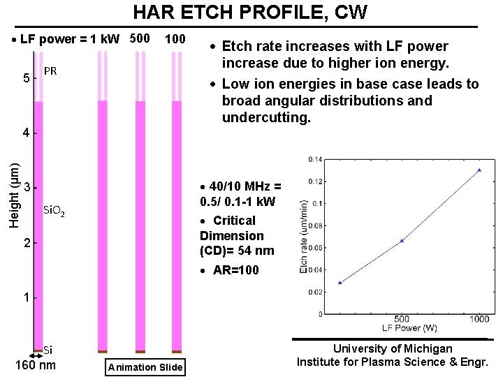 HAR ETCH PROFILE, CW LF power = 1 k. W 500 5 100 PR
