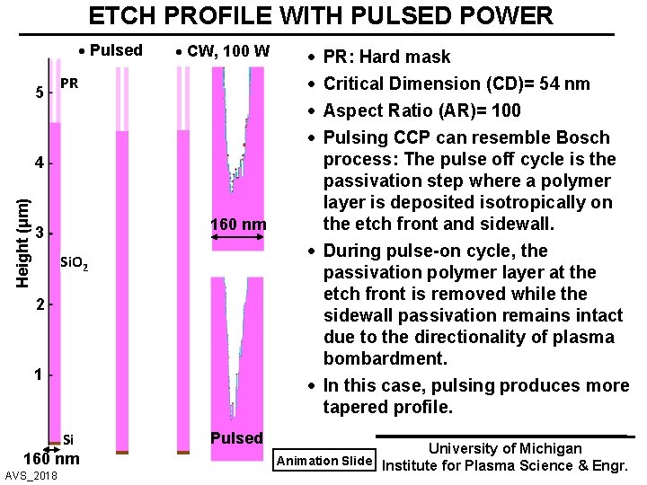 ETCH PROFILE WITH PULSED POWER Pulsed 5 CW, 100 W PR Height (μm) 4