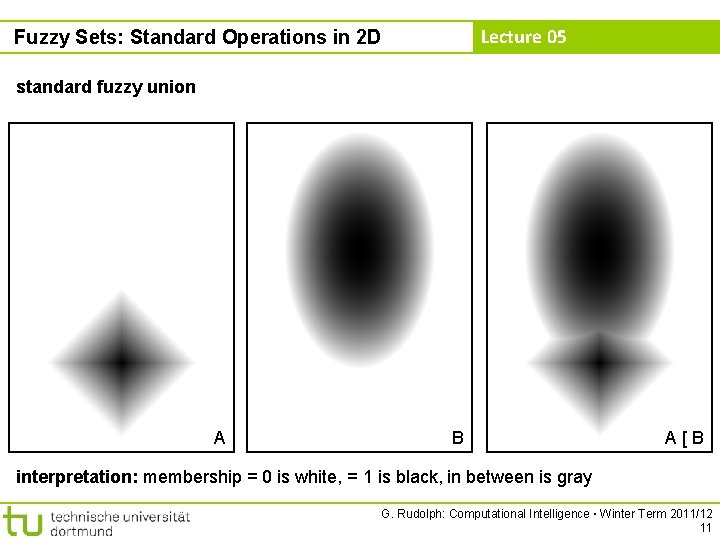 Lecture 05 Fuzzy Sets: Standard Operations in 2 D standard fuzzy union A B