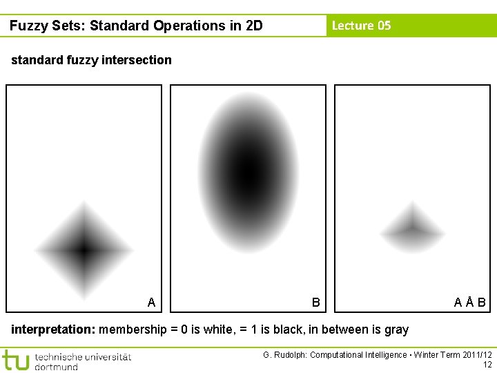 Lecture 05 Fuzzy Sets: Standard Operations in 2 D standard fuzzy intersection A B