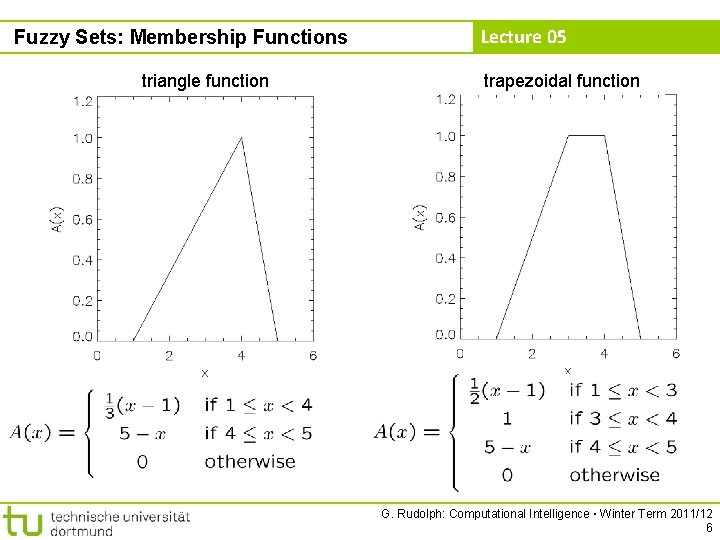 Fuzzy Sets: Membership Functions triangle function Lecture 05 trapezoidal function G. Rudolph: Computational Intelligence