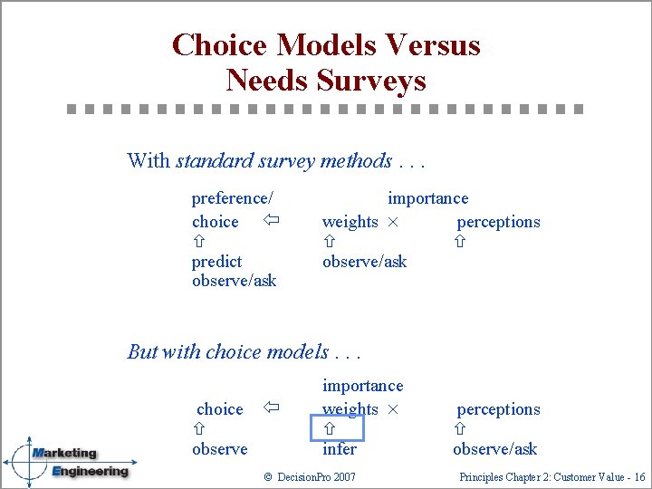 Choice Models Versus Needs Surveys With standard survey methods. . . preference/ choice ï