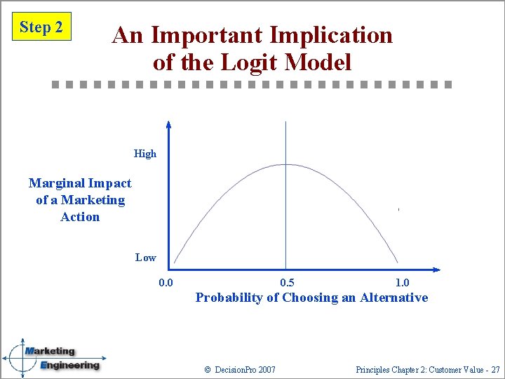 Step 2 An Important Implication of the Logit Model High Marginal Impact of a