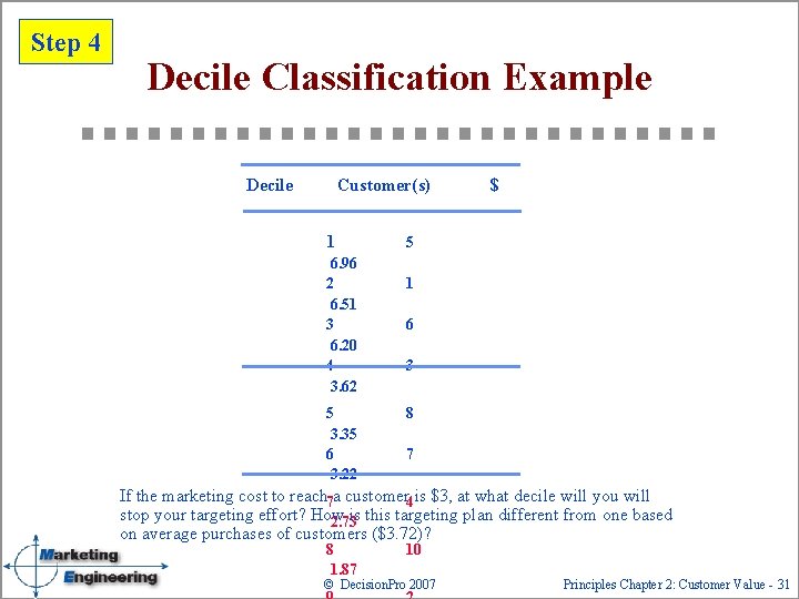 Step 4 Decile Classification Example Decile Customer(s) 1 6. 96 2 6. 51 3
