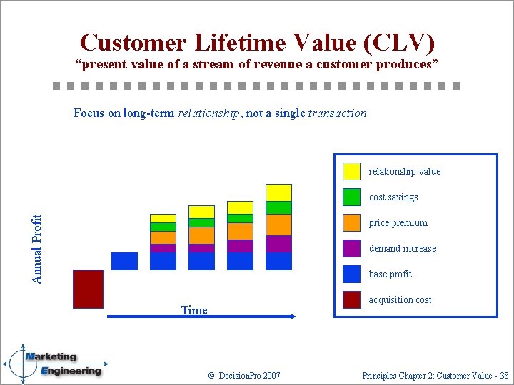 Customer Lifetime Value (CLV) “present value of a stream of revenue a customer produces”