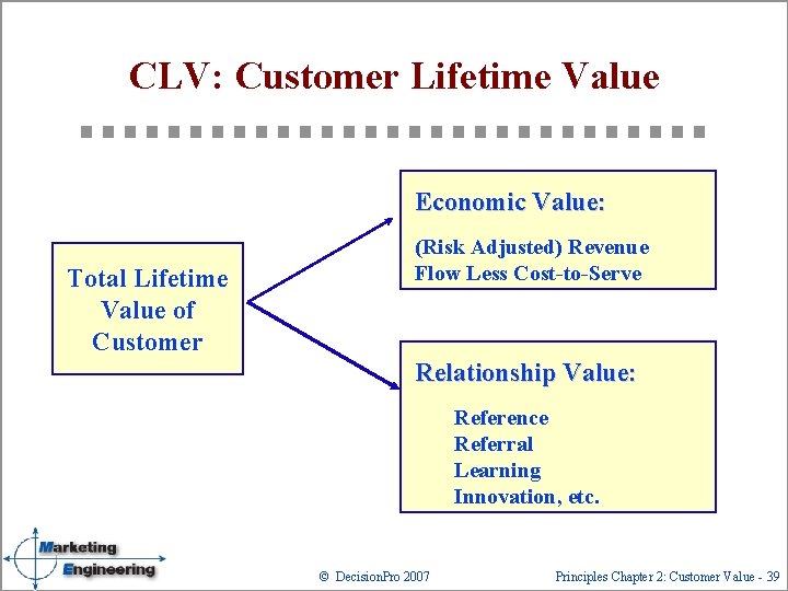 CLV: Customer Lifetime Value Economic Value: Total Lifetime Value of Customer (Risk Adjusted) Revenue
