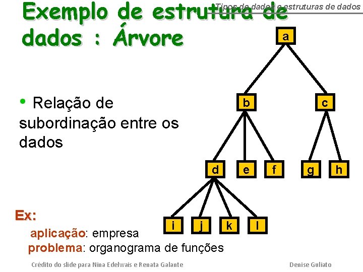 Exemplo de estrutura de a dados : Árvore Tipos de dados e estruturas de