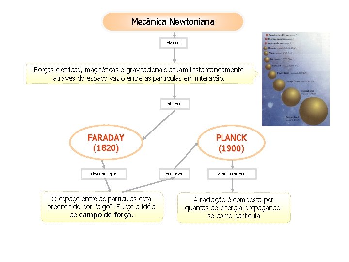 Mecânica Newtoniana diz que Forças elétricas, magnéticas e gravitacionais atuam instantaneamente através do espaço