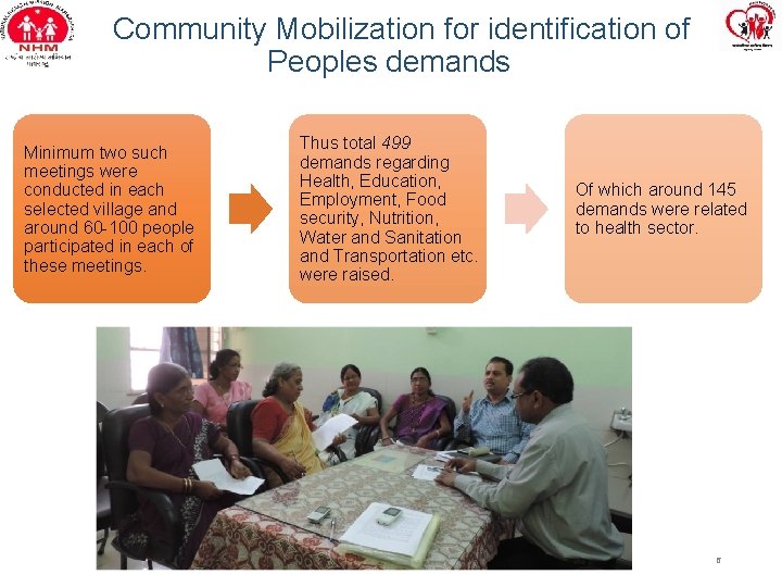 Community Mobilization for identification of Peoples demands Minimum two such meetings were conducted in